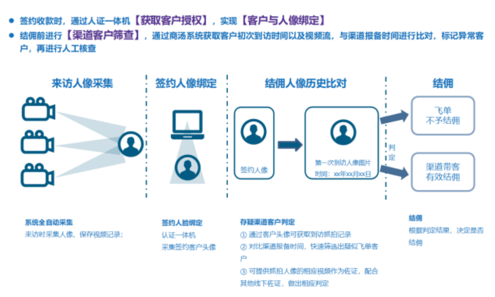 1648987669168161.png image.png