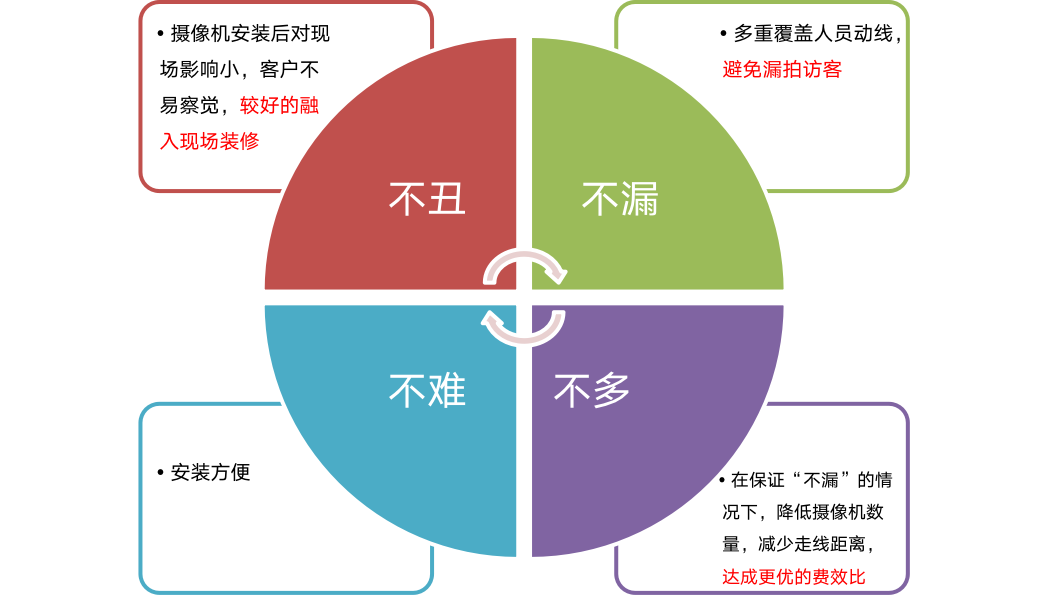 1648988452194491.png image.png