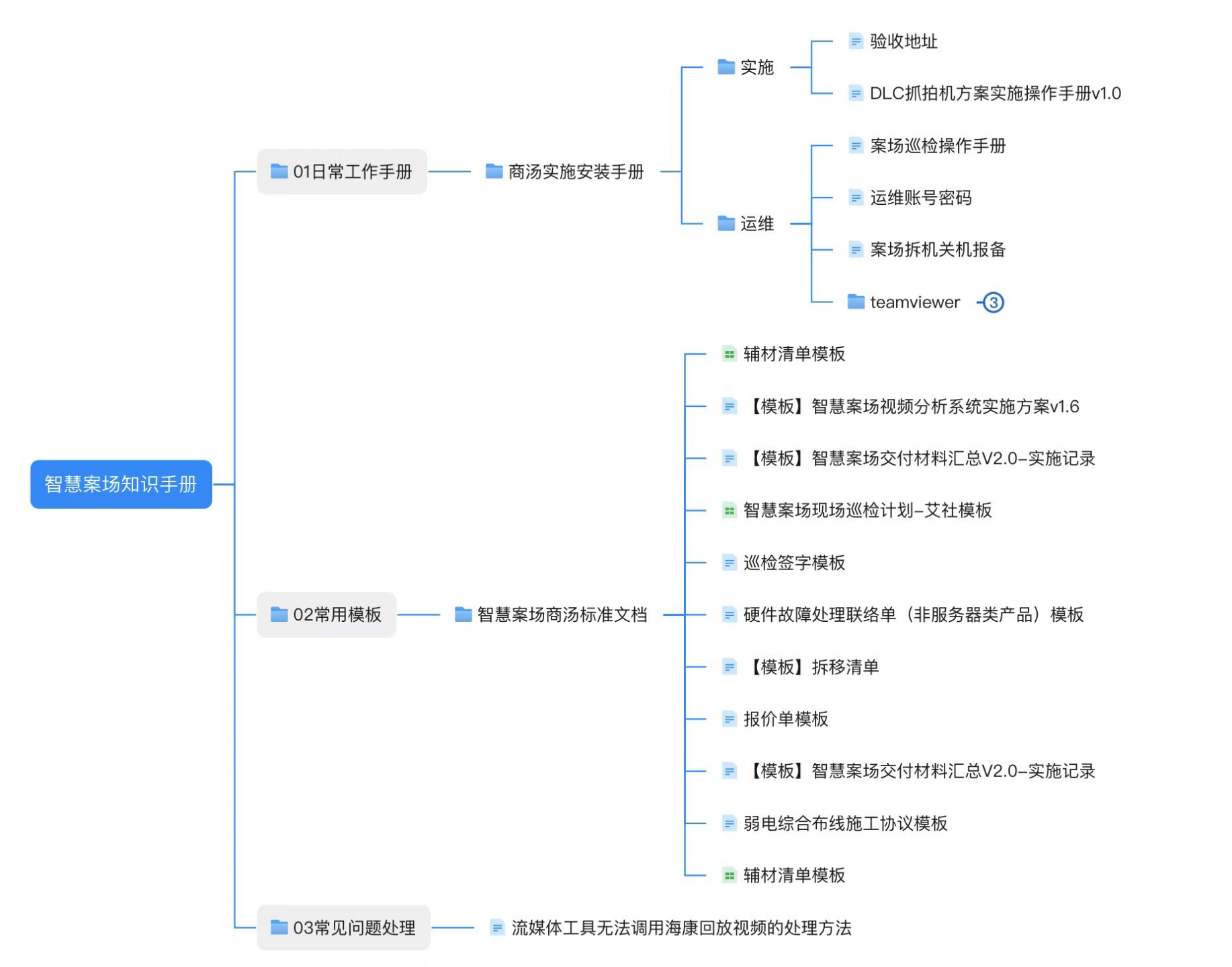 1648988525188509.png image.png